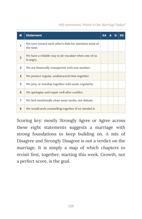 Self-assessment page: Where is our marriage today?